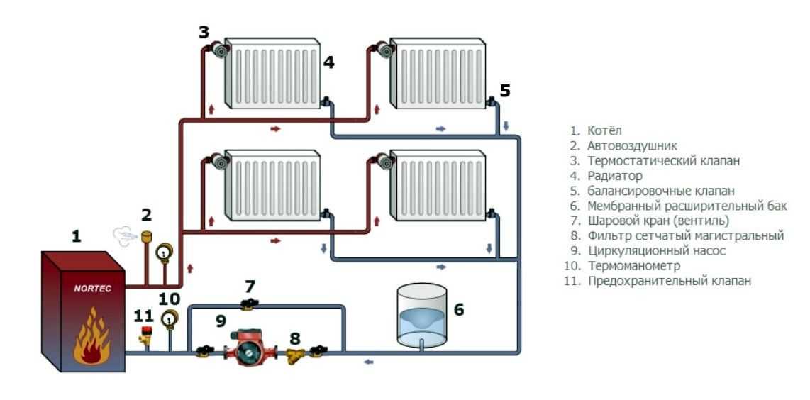 Как правильно заполнять систему отопления закрытого типа