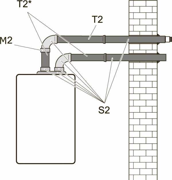 Коаксиальный дымоход для газового котла: что это такое, особенности конструкции, разновидности, нормы и правила установки, стоимость оборудования