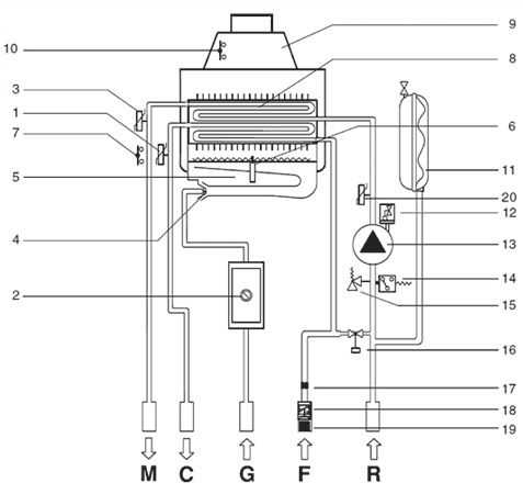 Прессостат для газового котла: устройство, обзор популярных неисправностей и их ремонт