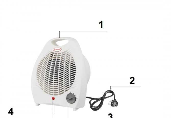 Вентилятор своими руками: как сделать самодельный мощный вентилятор. основные параметры и свойства вентиляторов (130 фото)