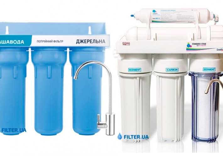 Рейтинг фильтров для очистки питьевой воды