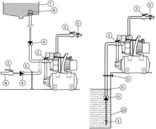 Обратный клапан для системы забора воды для электрического насоса - колодец