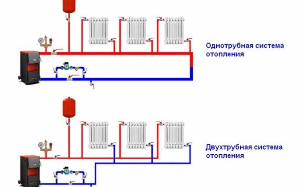 Схема подключения электрокотла к системе отопления своими руками