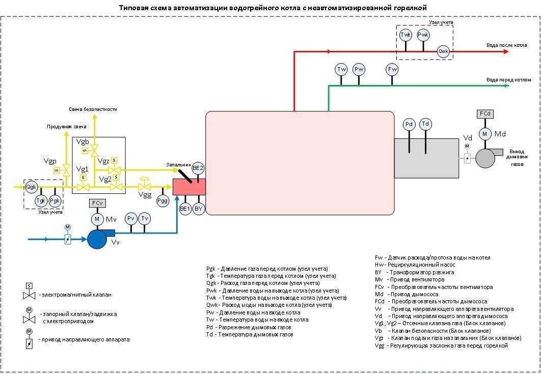 Как настроить газовый клапан на котле. регулировка автоматики газового котла: устройство, принцип работы, советы по настройке