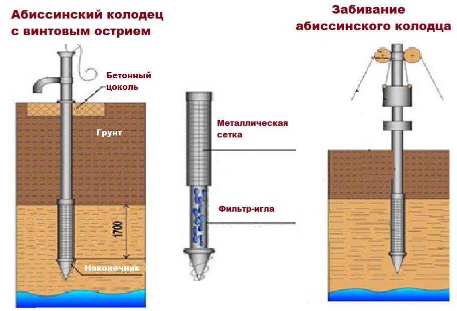 Ручной насос для воды своими руками - советы по изготовлению простейших конструкций - водоснабжение и канализация