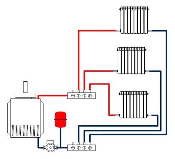 Как устроена лучевая система отопления: схемы и варианты разводки