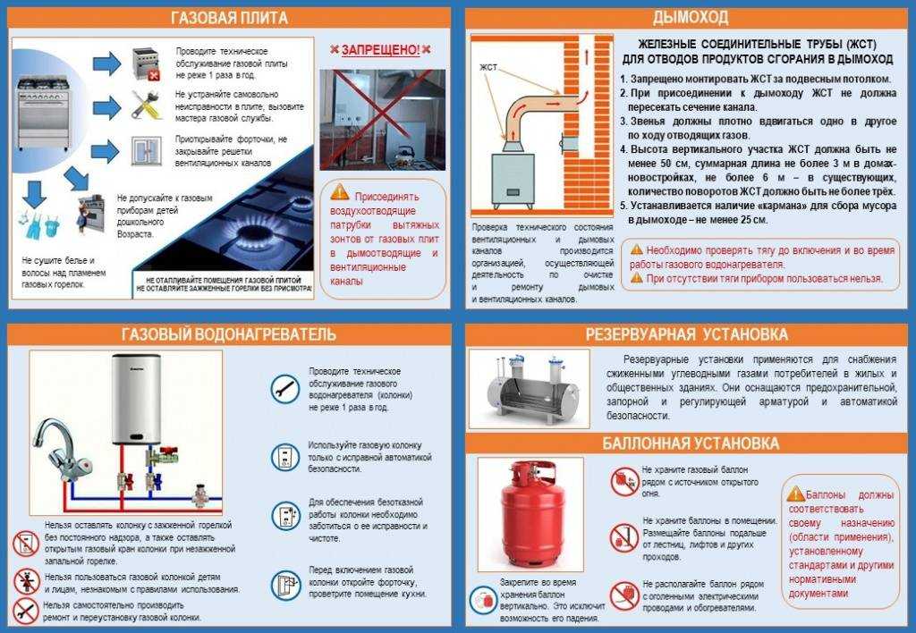Правила безопасности при использовании газового котла: требования к установке, подключению, эксплуатации