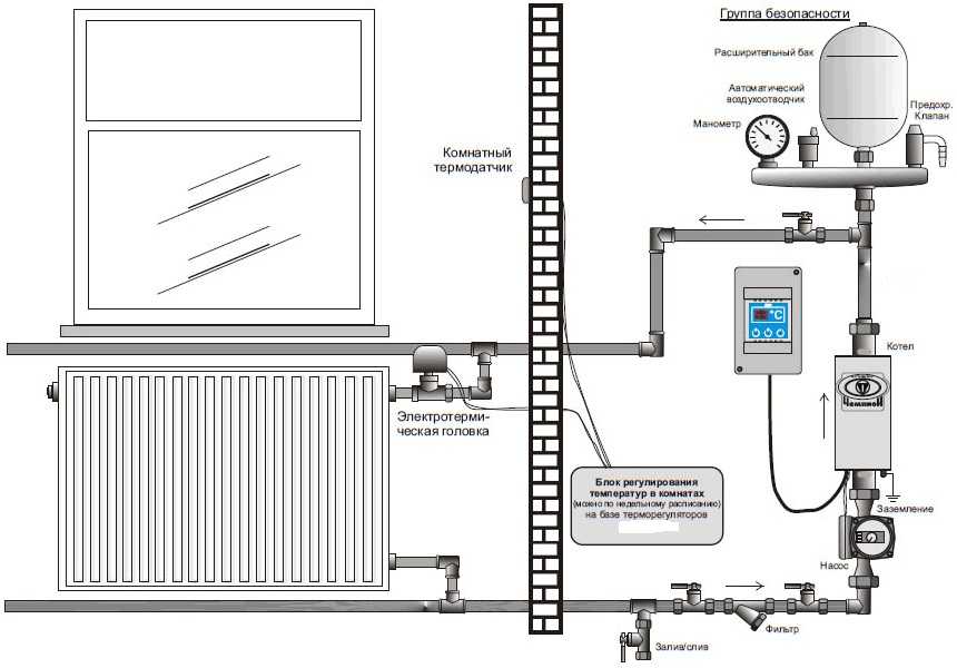 Схема подключения электрокотла в частном доме: мощность прибора, инструкция, видео и фото