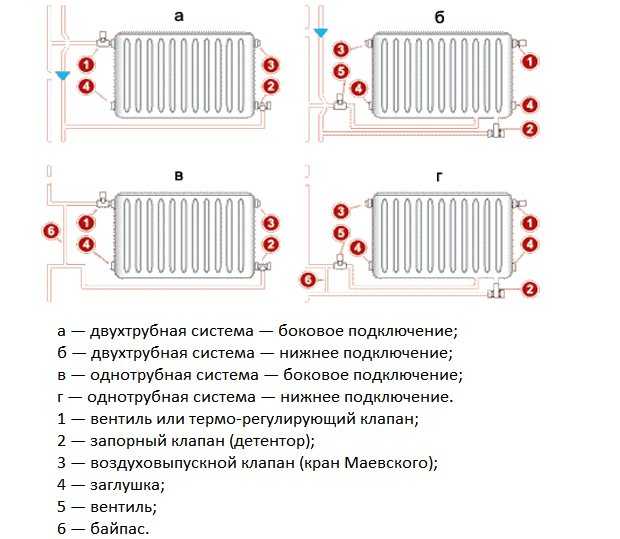 Сравнение настенного радиатора и настенного конвектора