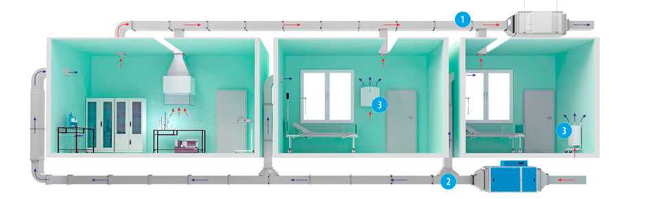 Вентиляция помещения с газоиспользующим оборудованием: нормы проектирования + правила обустройства