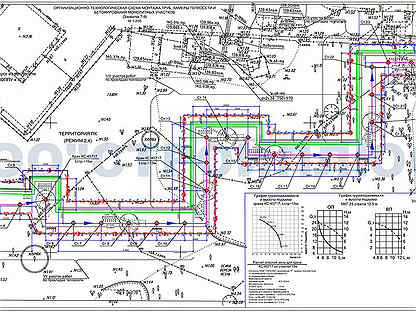 Технические указания по проектированию и строительству дождевой канализации
