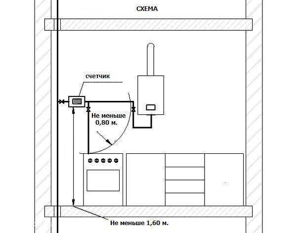 Замена газовой колонки в квартире: нормы и требования к замене газовоговодонагревателя