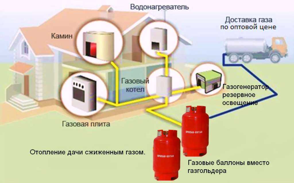 Газовые баллоны: правила хранения и использования на объектах