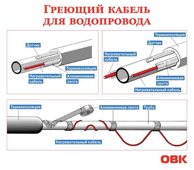 Греющий кабель для водопровода — правила и инструкция по монтажу