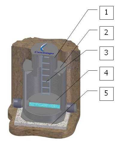 Особенности устройства и правила установки канализационных колодцев