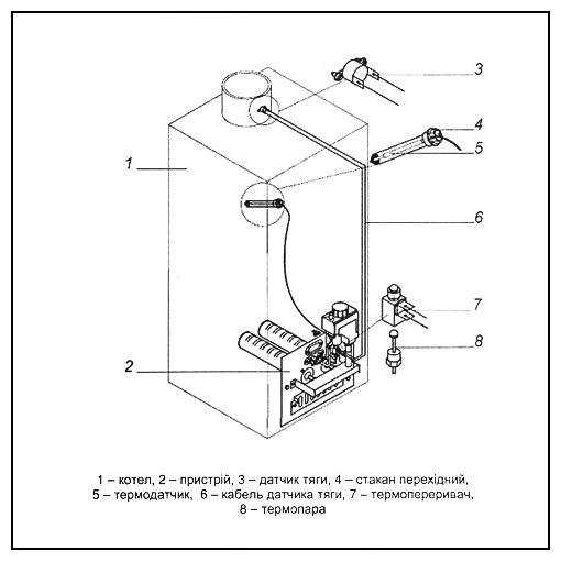 Датчик тяги газового котла: устройство, принцип работы, проверка функциональности