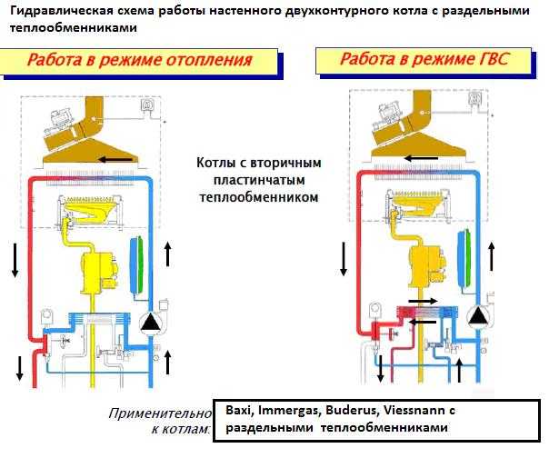 Как работает трехходовой клапан в газовом котле? - отопление и водоснабжение - нюансы, которые надо знать