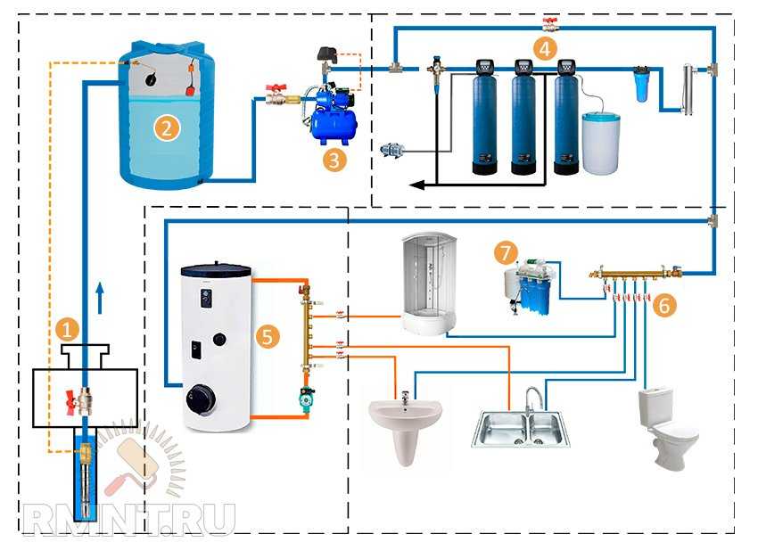 Дачный водопровод: простые и сложные схемы проводки, насосное оборудование