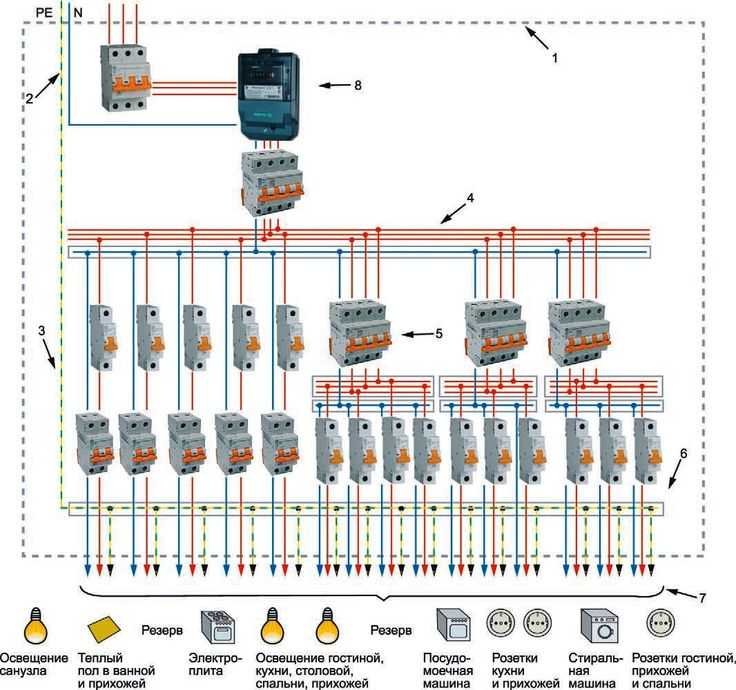 Cхема подключения узо, как монтировать узо в электрическом щитке