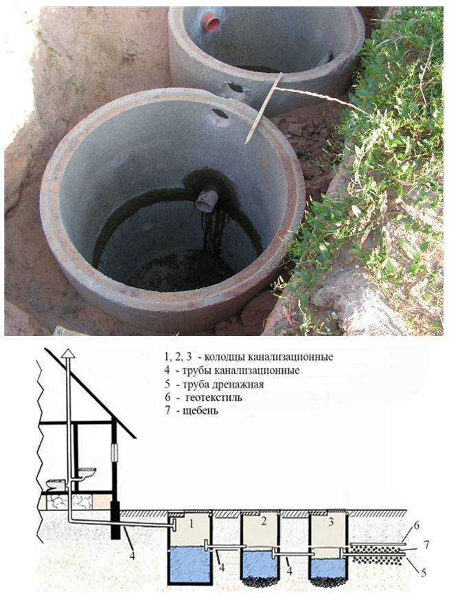 Монтаж и установка канализационных колодцев: как сделать своими руками