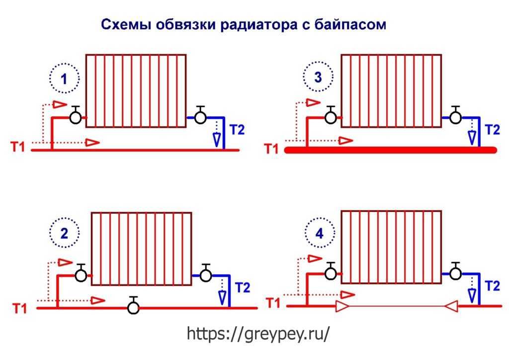 Способы подключения радиаторов отопления - возможные схемы и варианты