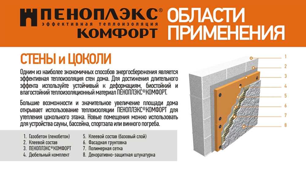 Утепление пенополистиролом варианты использования и технология укладки для стен изнутри, применение для фундамента дома и фасадов, укладка фасадного экструдированного материала снаружи своими руками