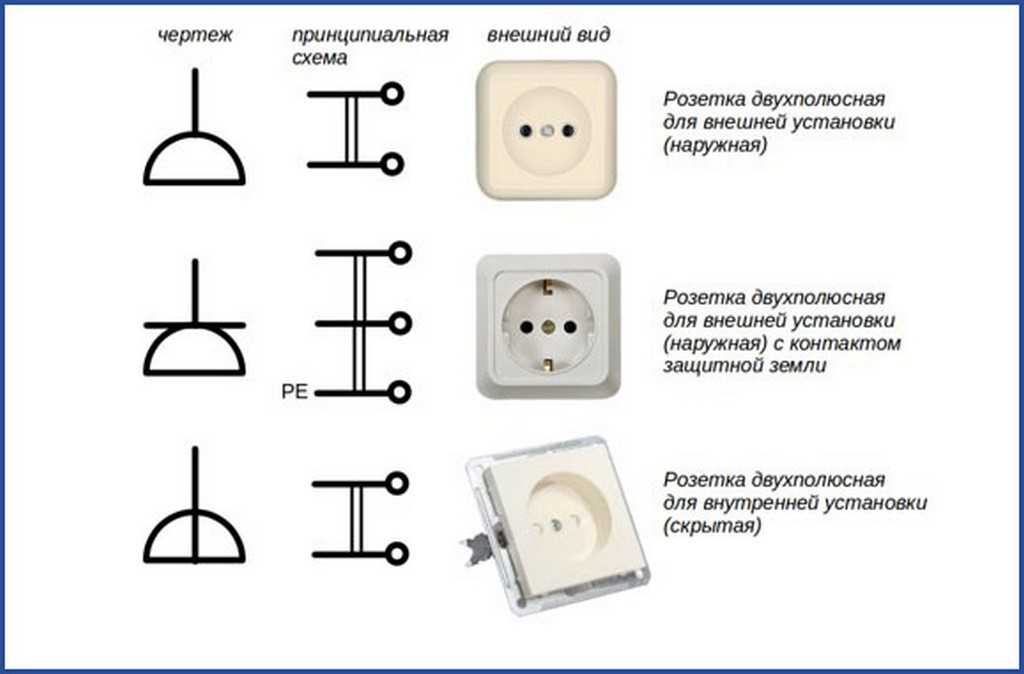 Обозначение розеток и выключателей на чертежах и схемах: чтение электросхем