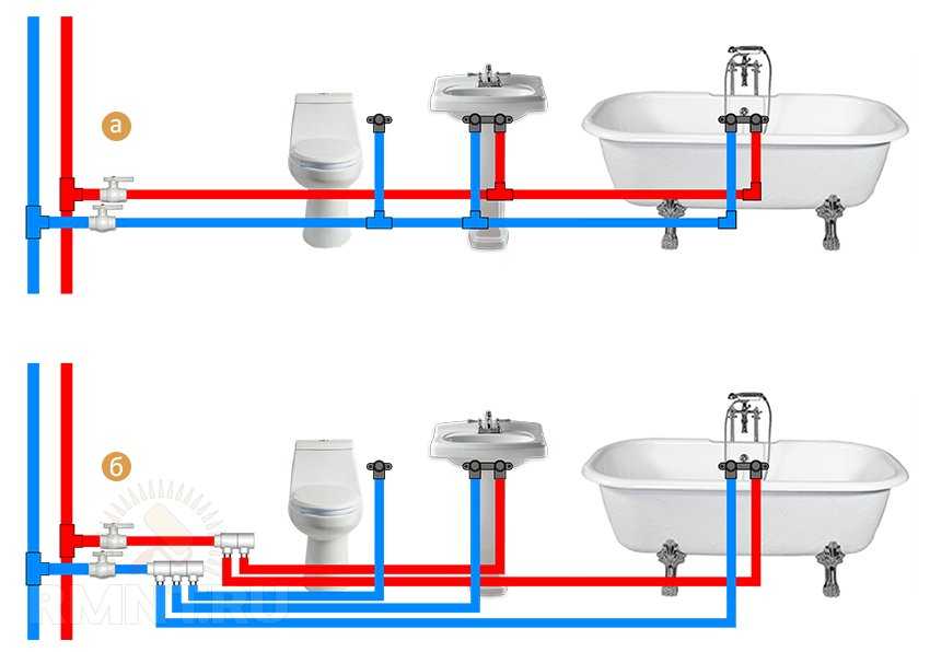Водопровод в частном доме своими руками - виды и правила устройства