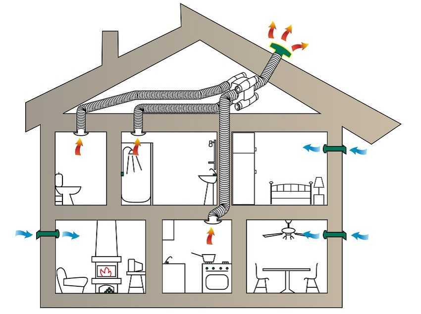 Приточно-вытяжная вентиляция: принцип работы и правила сооружения