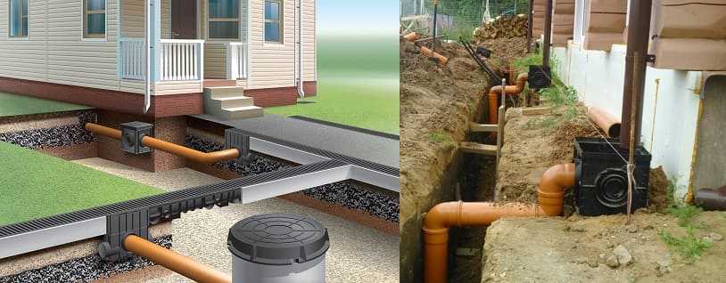 Система дренажа и ливневой канализации на участке в одной траншее: принцип работы и нюансы обустройства