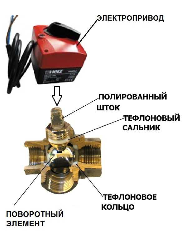 Трехходовой клапан для отопления с терморегулятором: схема, выбор