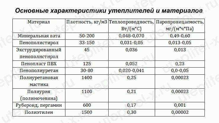  такое экструдированный пенополистирол xps: метод производства .