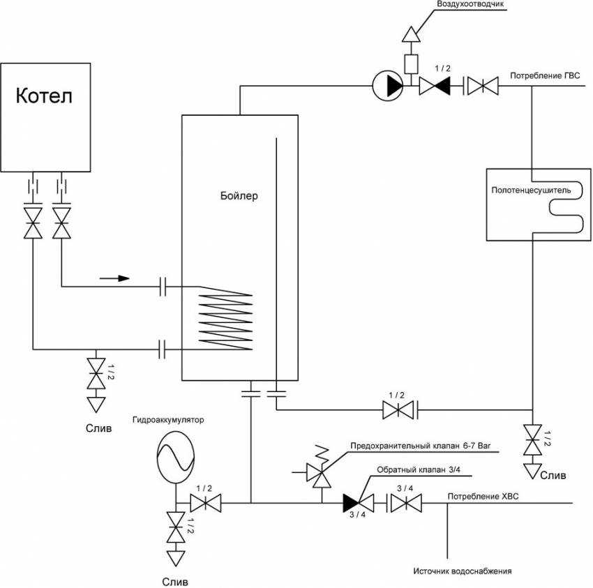 Схема обвязки бойлера косвенного нагрева + правила его установки и подключения