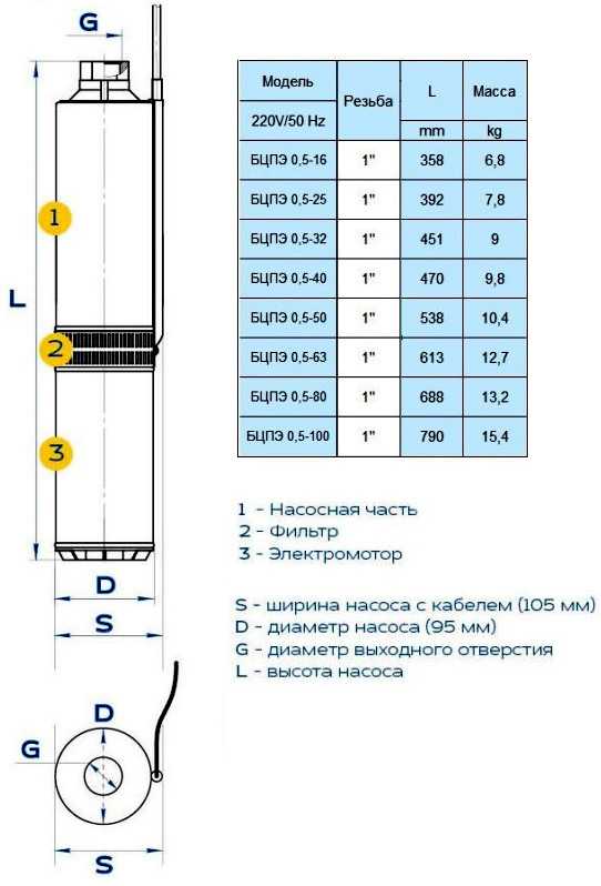 Насос «водолей» - обзор характеристик и цены по моделям на vodatyt.ru
