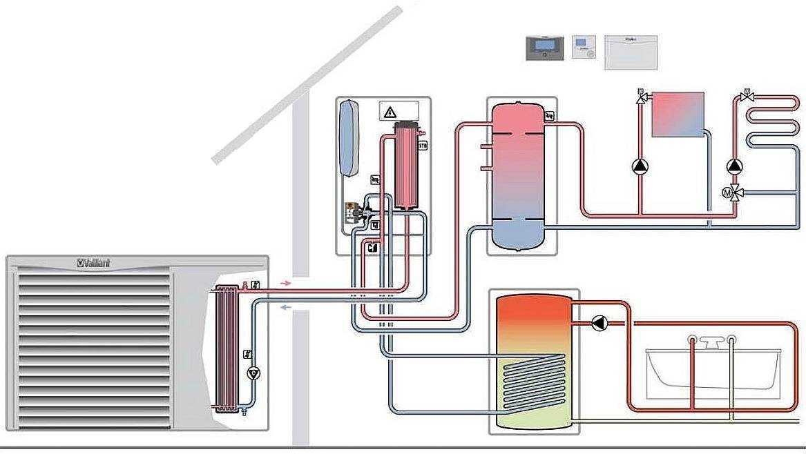 Тепловой насос воздух-вода для отопления дома. эффективность и принцип работы