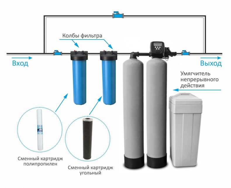 Система очистки воды для загородного дома: основные методы, виды фильтров, рейтинг производителей и средняя цена