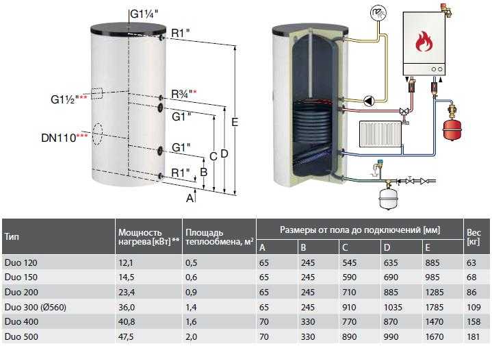 Как выбрать емкостный водонагреватель косвенного нагрева: топ-10 популярных моделей + советы по выбору