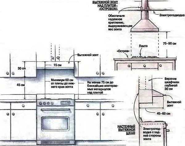 Расстояние от газовой плиты до вытяжки: существующие нормы и правила монтажа оборудования