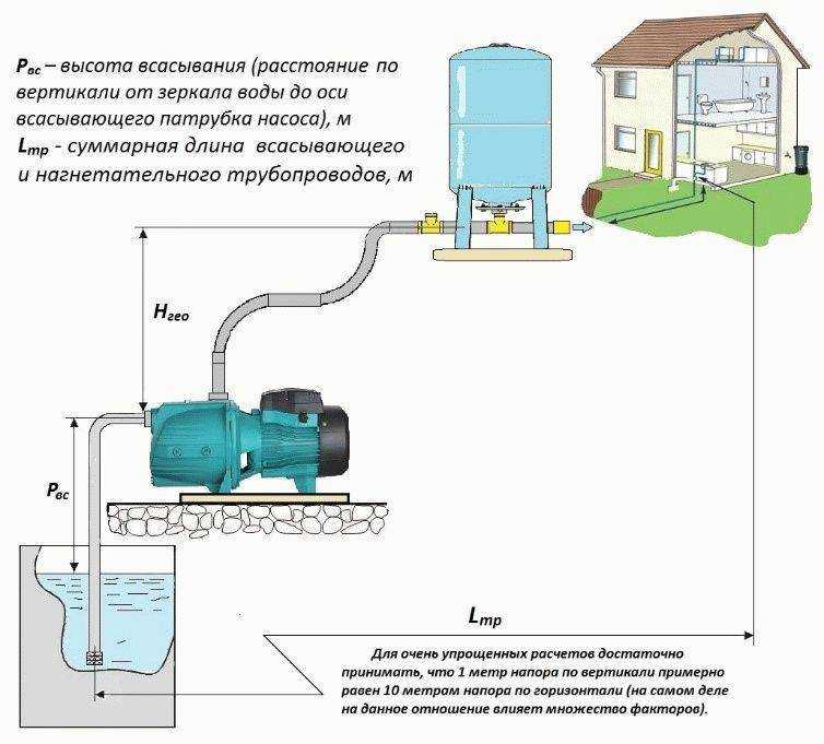 Разбор внутреннего устройства и принципа работы самовсасывающего насоса для воды