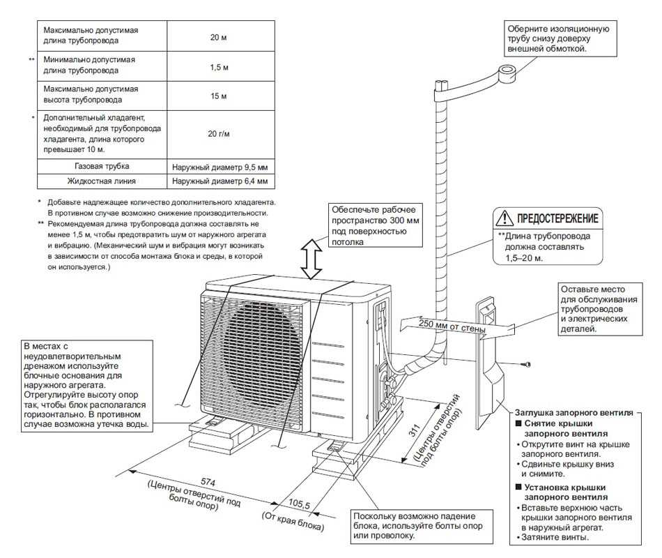 Подключение кондиционера: схемы монтажа оборудования, как правильно подсоединить сплит-систему к электросети