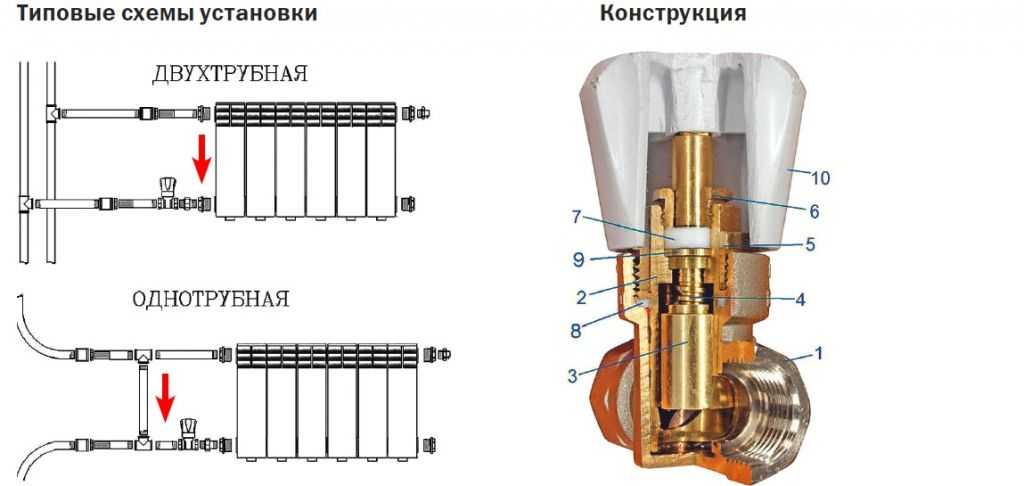 Термостатический смеситель: виды, обзор моделей, как выбрать смеситель с термостатом