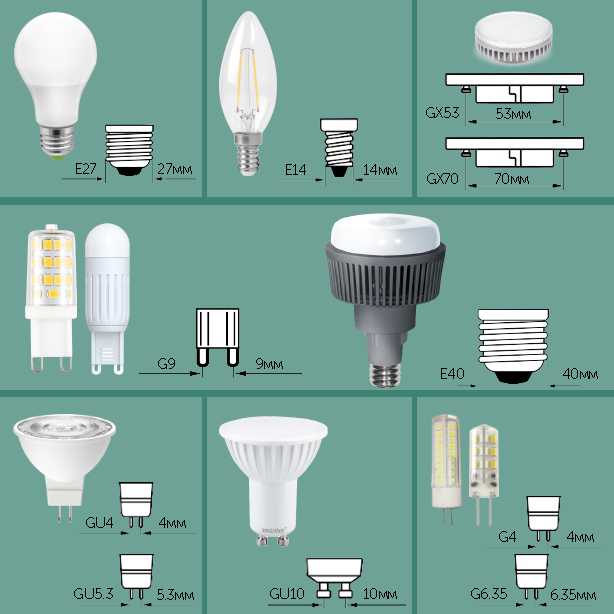 Какие бывают виды ламп: характеристики и разновидности современных моделей, как правильно называются длинные и энергосберегающие лампочки для дома