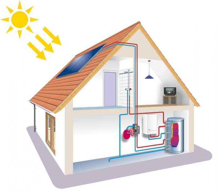 Отопление дома: самый экономный способ, как и чем дёшево, экономично обогреть частный коттедж зимой, эффективный тип обогрева