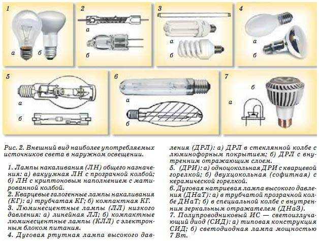Как выбрать светильник для натриевых ламп
