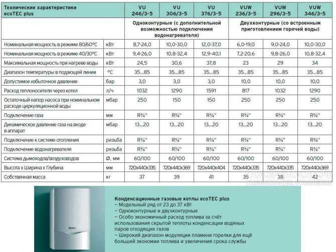 Актуальный рейтинг настенных двухконтурных газовых котлов: лучшие модели для дома по версии ichip.ru