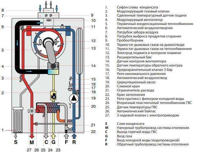 Устранение неисправностей газовой колонки "electrolux": популярные поломки, их диагностика и ремонт