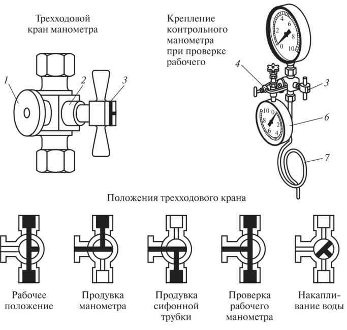 Трехходовой клапан для теплого пола: виды смесительных термостатических кранов, схема подключения своими руками