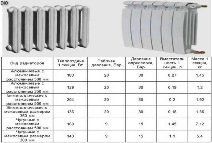Как выбрать радиаторы отопления?