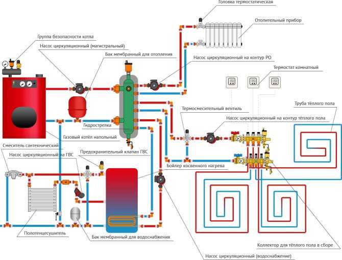 Система отопления в двухэтажном частном доме схема от газового котла главная
