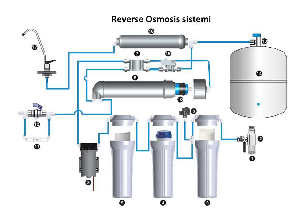 Гидроаккумулятор для систем водоснабжения: устройство, замена мембраны